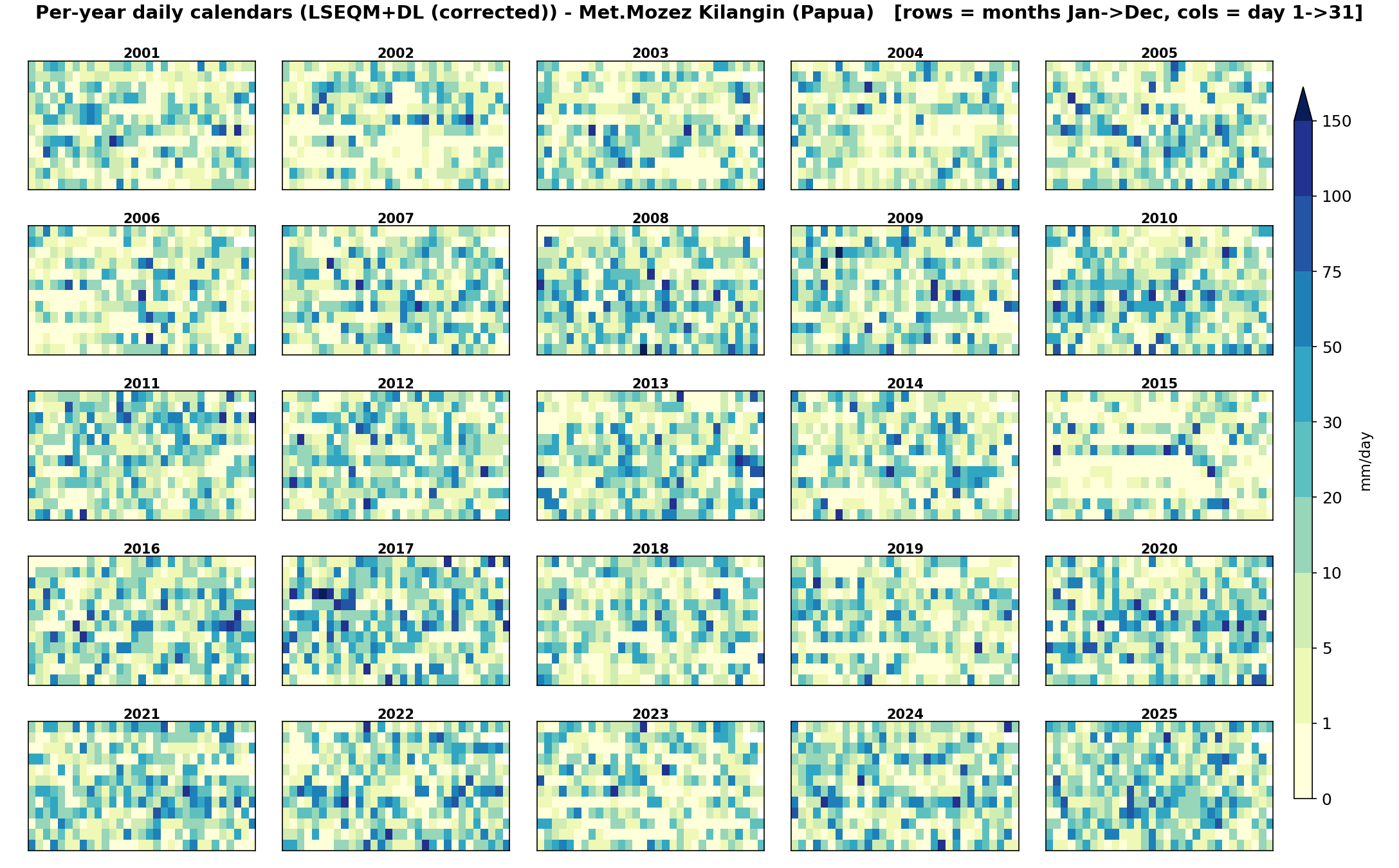 Calendar of corrected extreme events (LSEQM+DL).