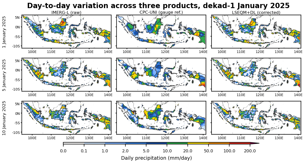 Day-to-day variation across three days (dekad-1 January 2025): raw IMERG-L, CPC-UNI reference, and LSEQM+DL corrected.