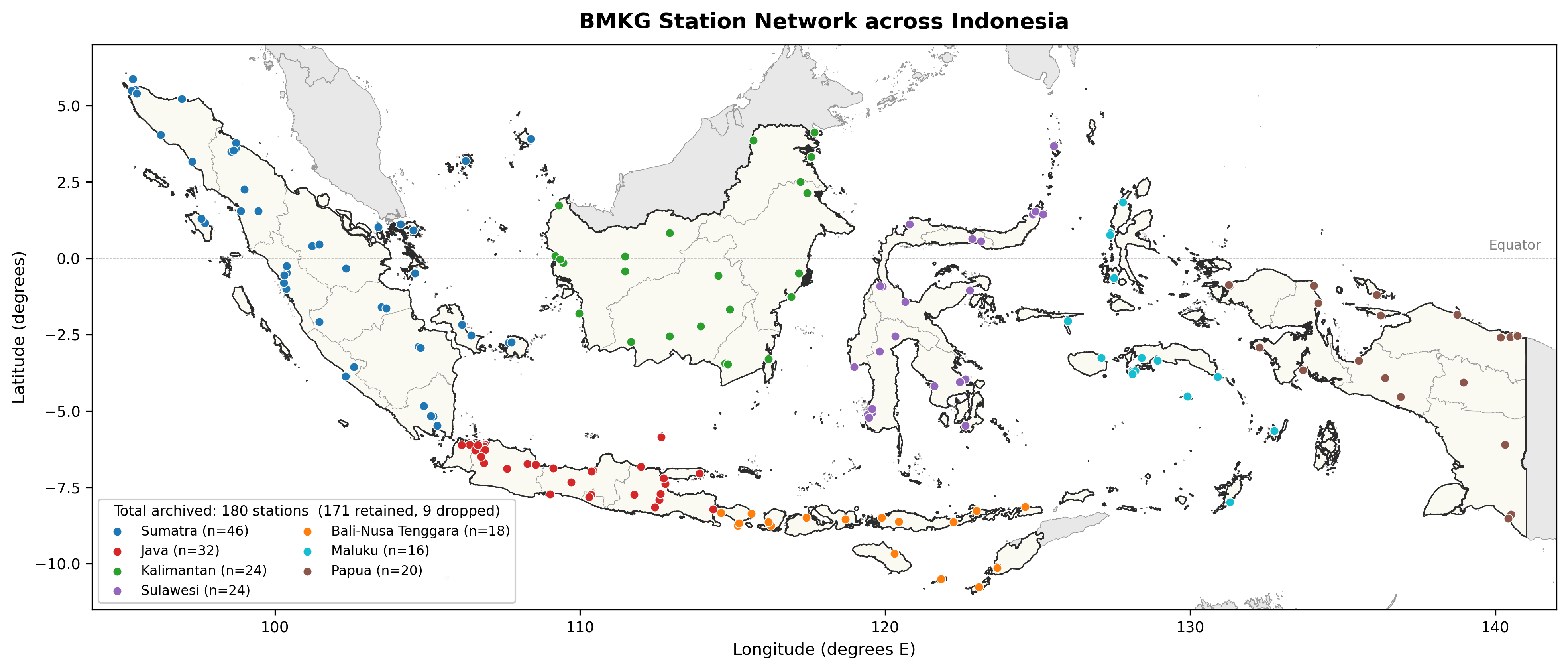 BMKG station network across Indonesia, coloured by region. 180 stations archived; the network is Java-heavy and sparse in the east.