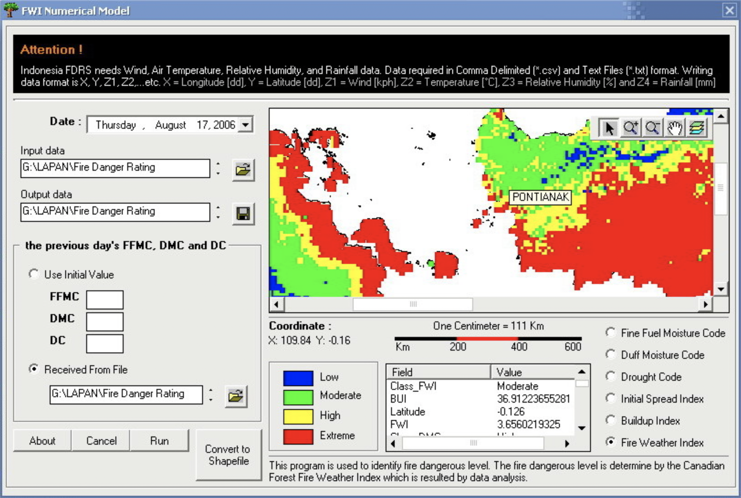 Gambar 3. Indonesia FDRS