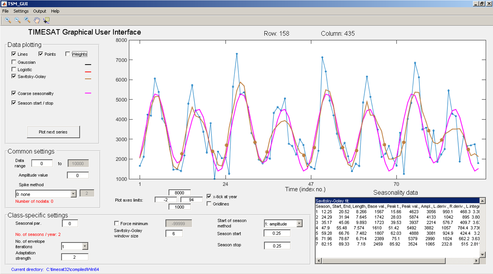 Figure 6. TIMESAT user interface