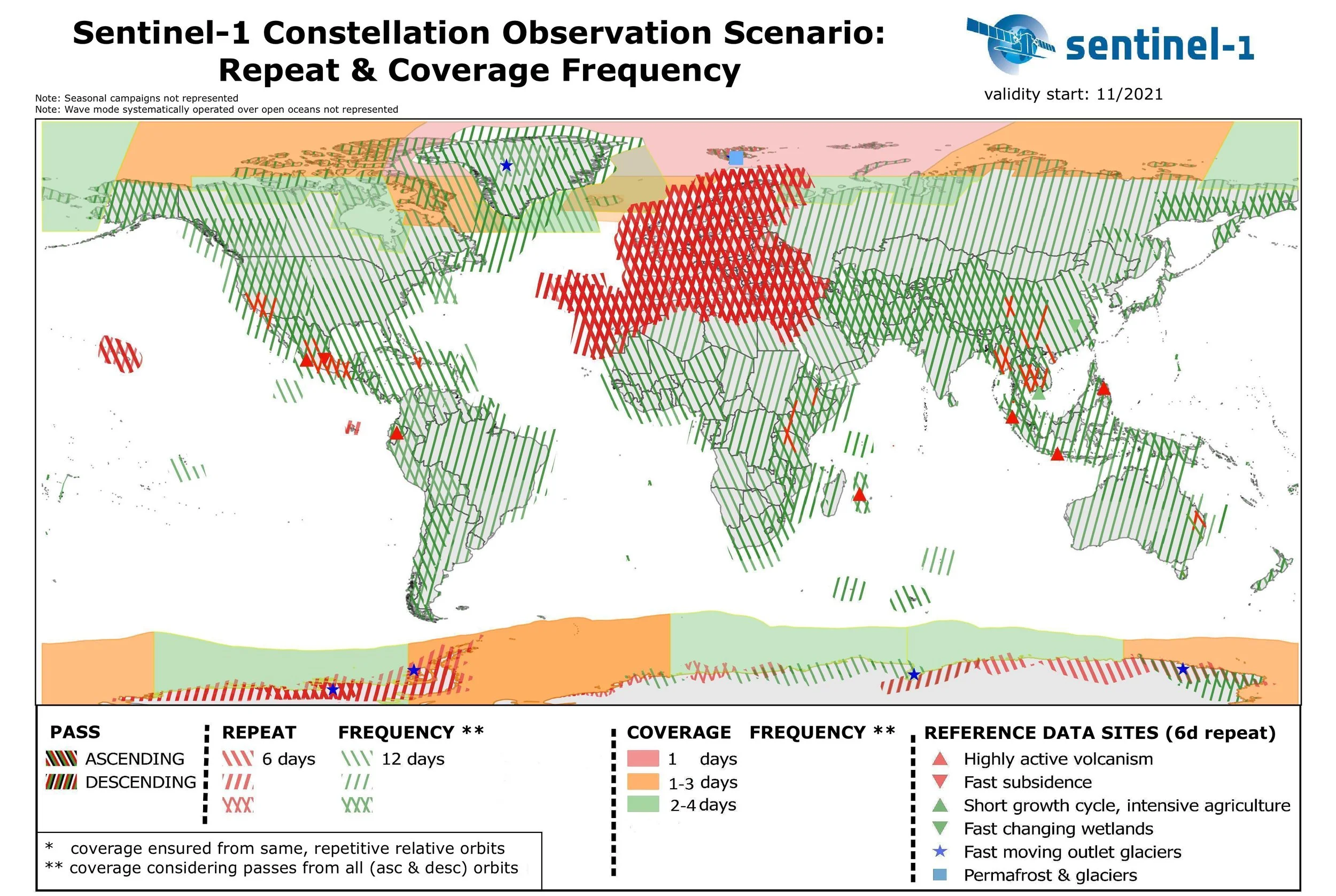 Source: https://sentinel.esa.int/documents/247904/4748961/Sentinel-1-Repeat-Coverage-Frequency-Geometry-2021.jpg