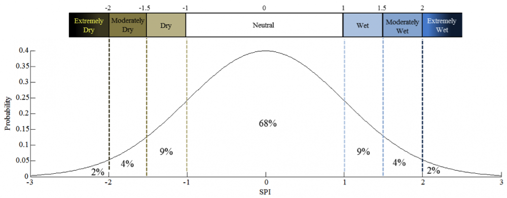 NormalCurve